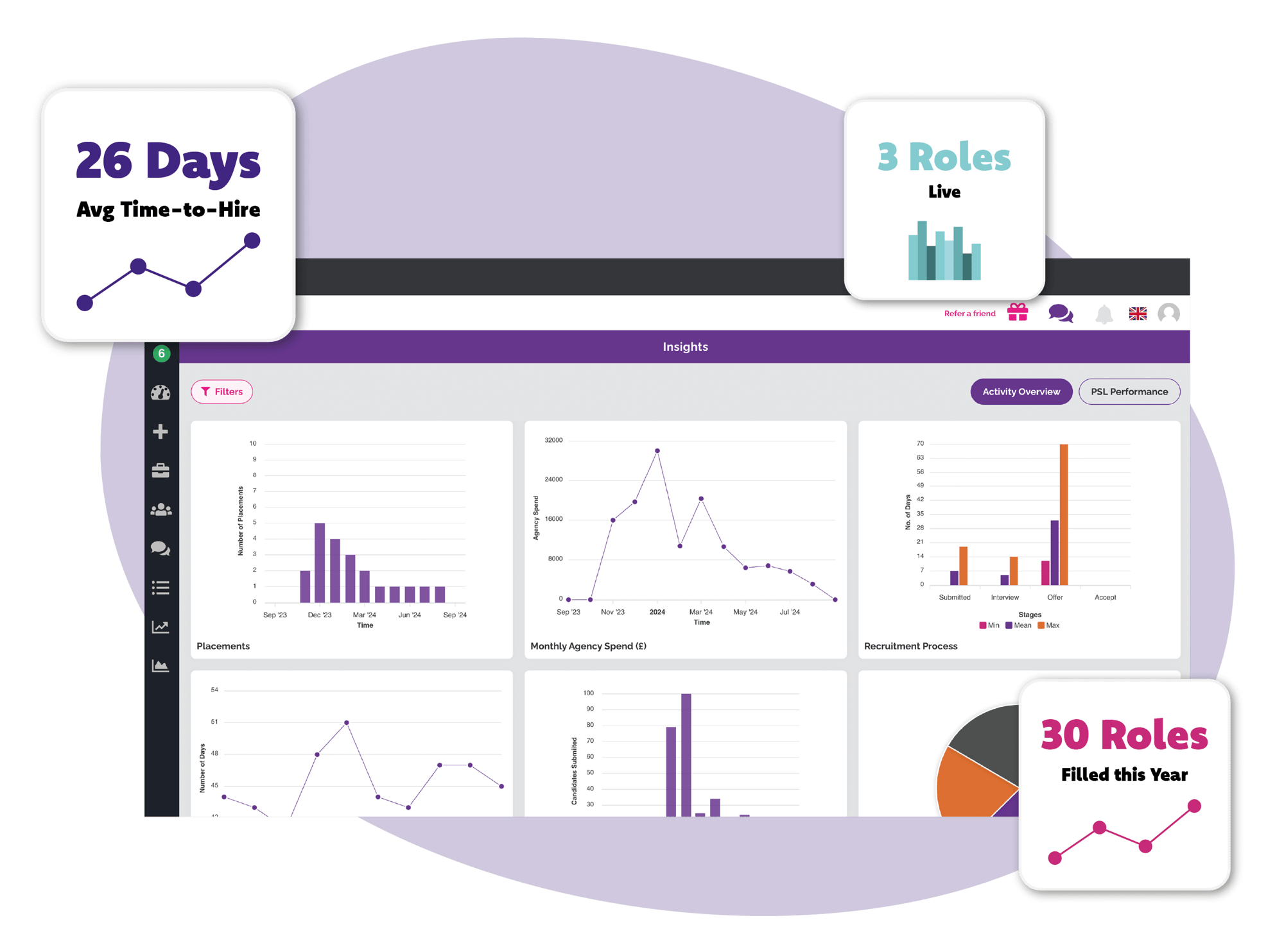 Data Driven Recruitment