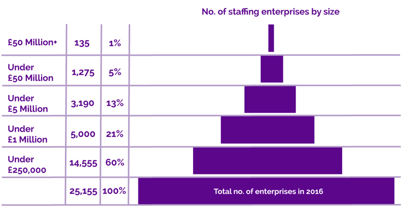 UK Staffing Market