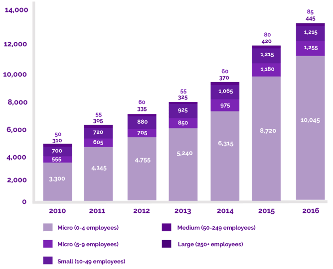 REC Recruitment Trends