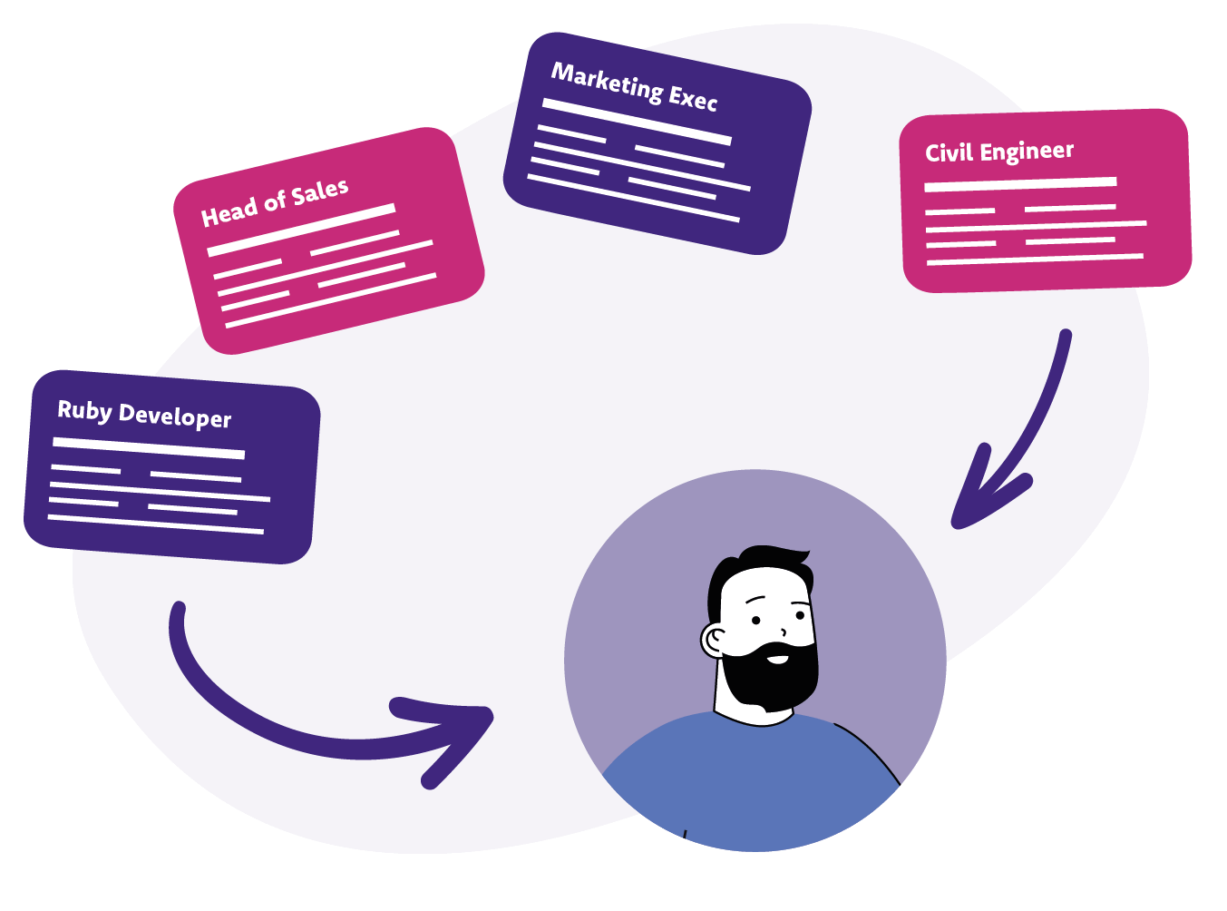 Build a Role Pipeline