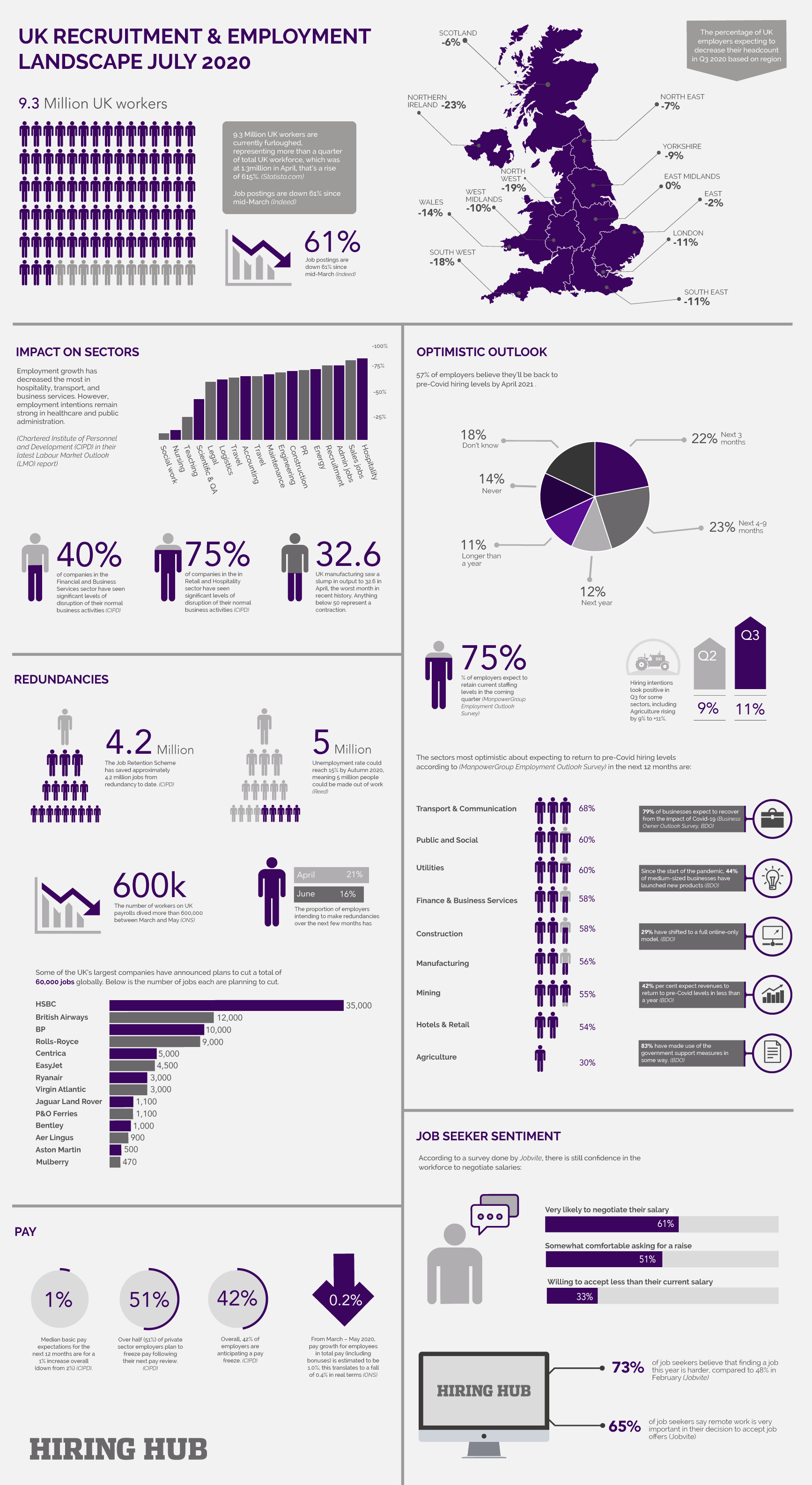 Impact Of Covid-19 On UK Employment & Recruitment